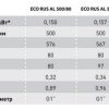 Алюминиевый радиатор STI ECO RUS AL 500/80 Белый — изображение 2