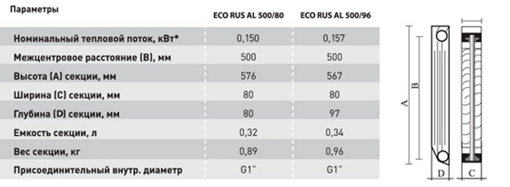 Алюминиевый радиатор STI ECO RUS AL 500/80 Белый — изображение 2